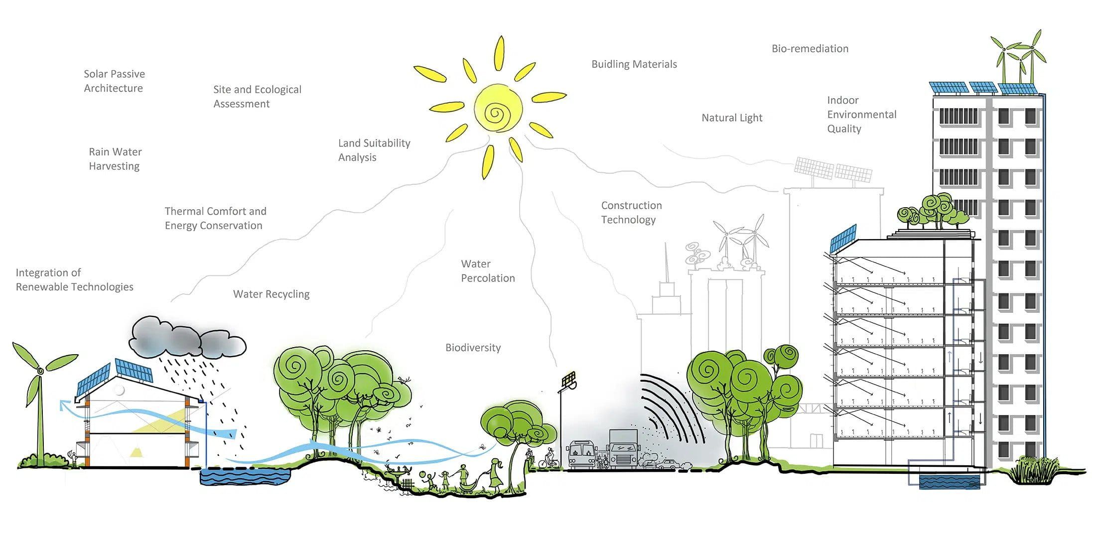 From Paper to Digital: The Technological Revolution in Architecture and Its Environmental Impacts